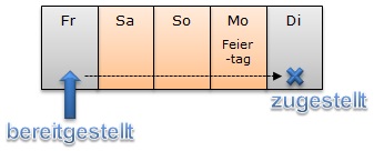 RV bereitgestellt